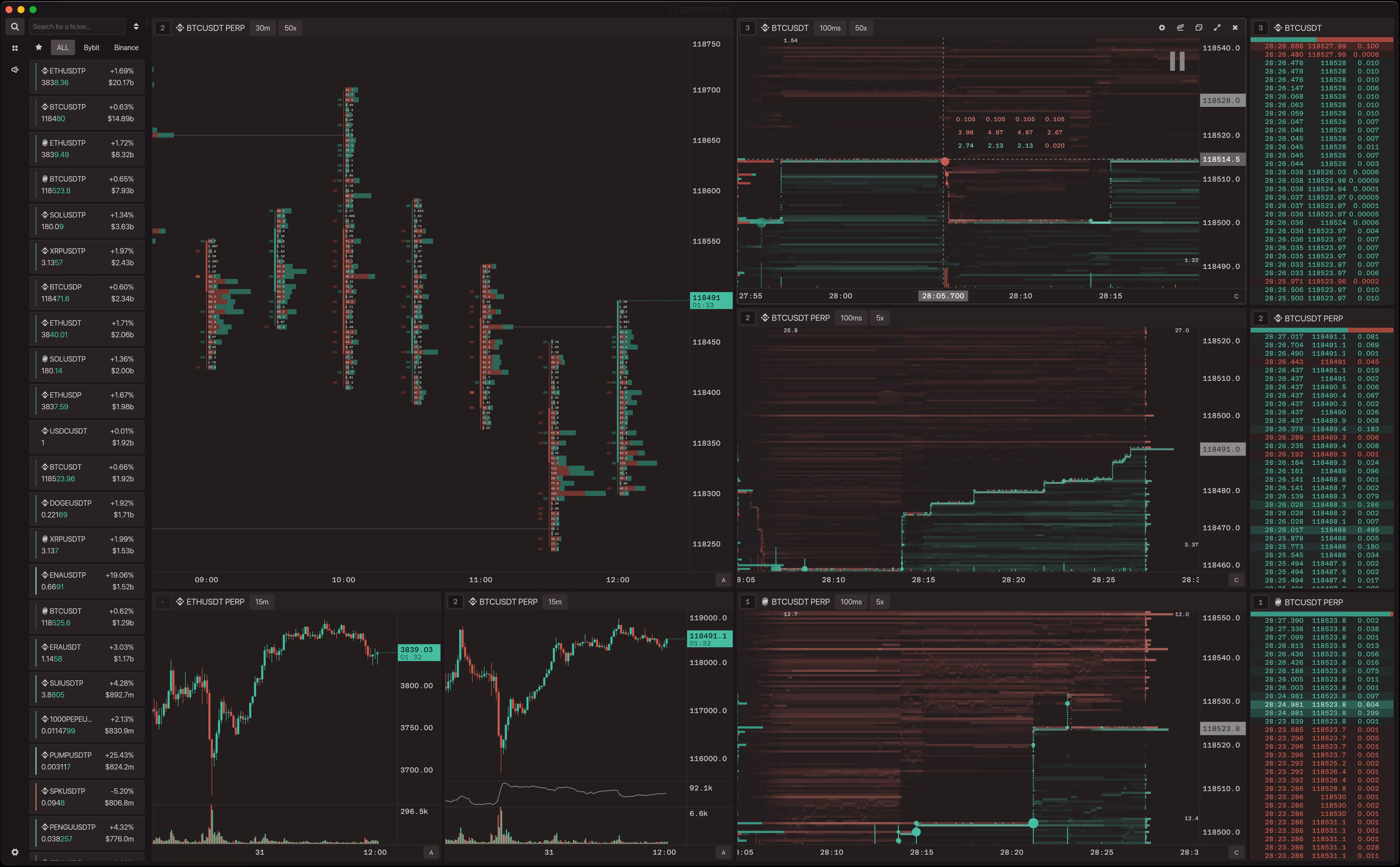Flowsurface application multi-pane orderflow view